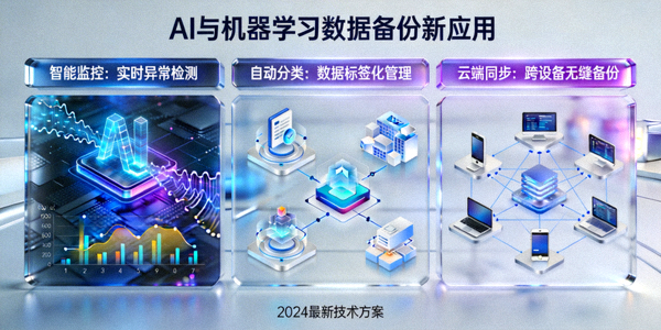 人工智能与机器学习在数据备份领域的最新应用场景展示
